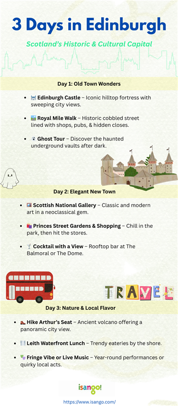 Edinburgh 3 days itinary.png