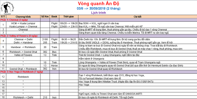Lo trinh 1.png