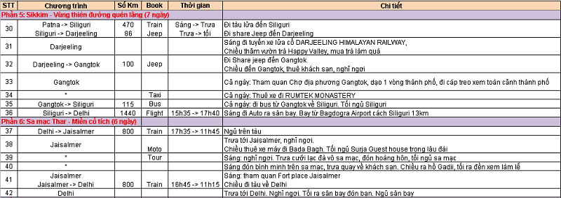 Lo trinh 3.png