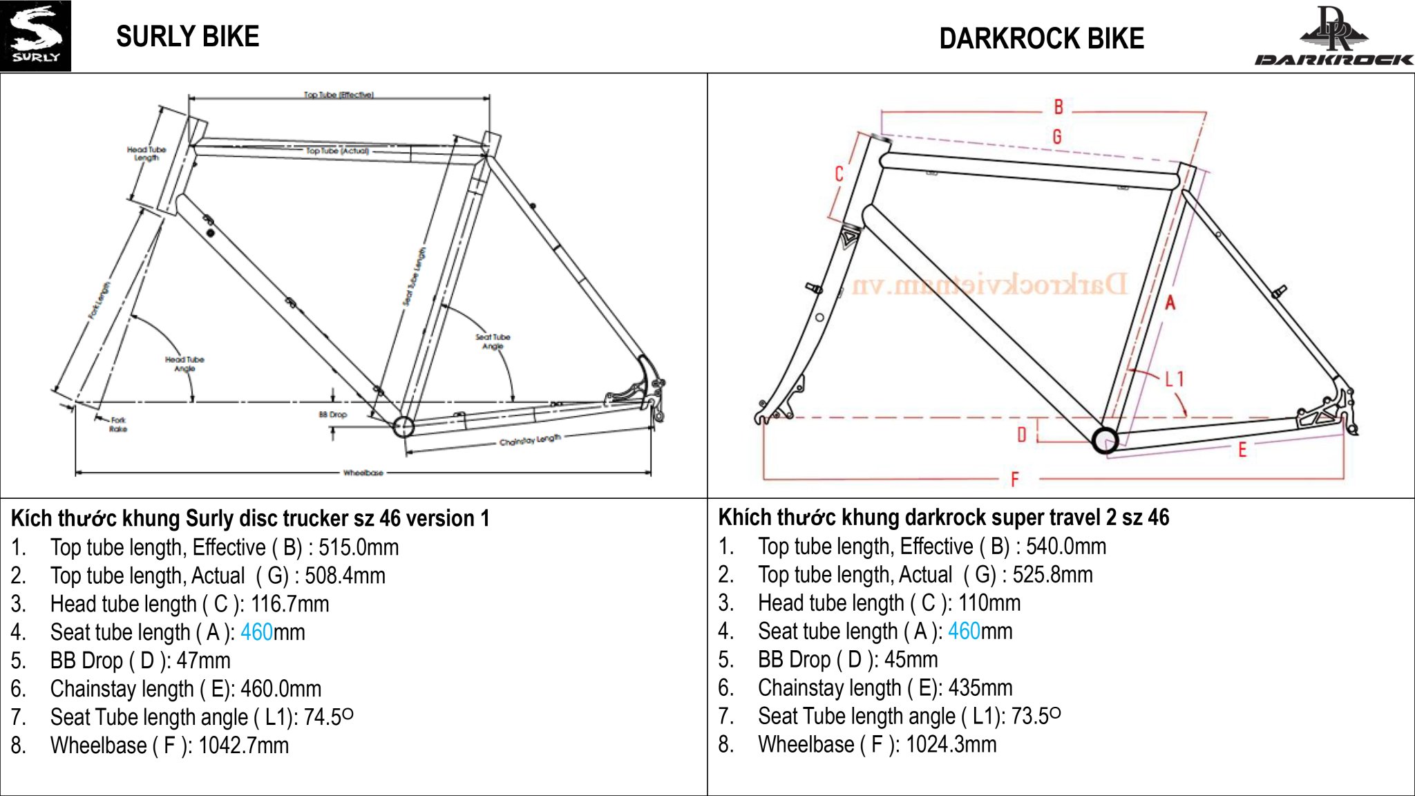 SO SÁNH DARKROCK VÀ SURLY DISC TRUCKER-2.jpg