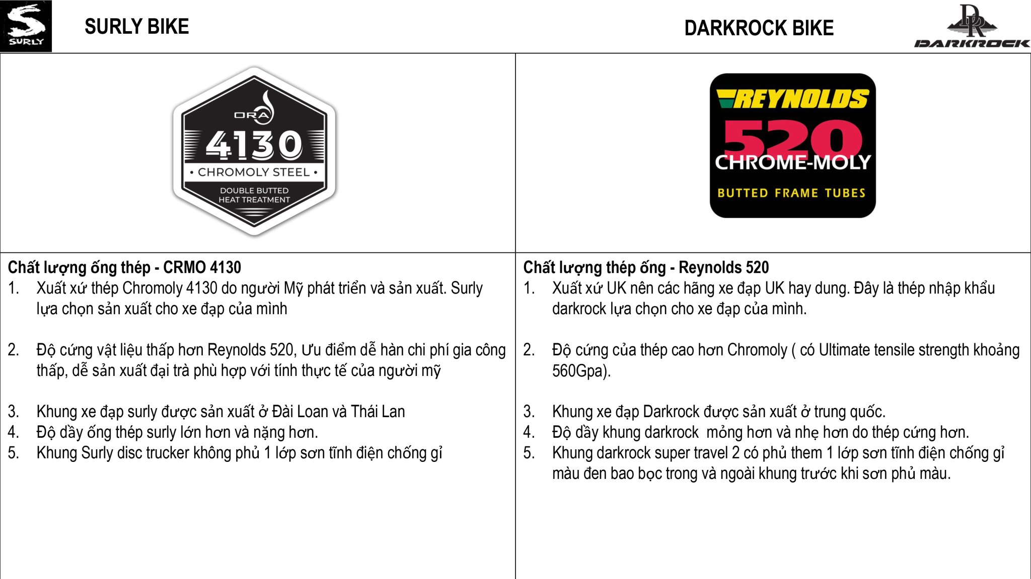 SO SÁNH DARKROCK VÀ SURLY DISC TRUCKER-3.jpg