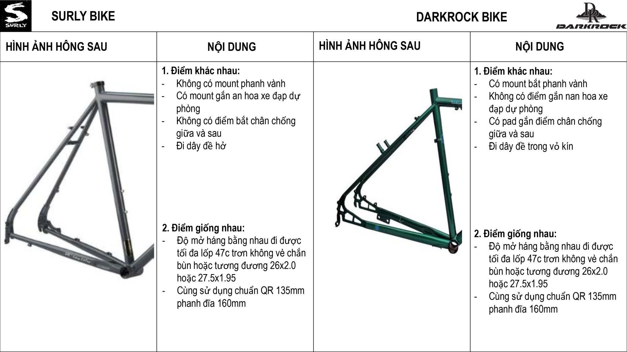 SO SÁNH DARKROCK VÀ SURLY DISC TRUCKER-5.jpg