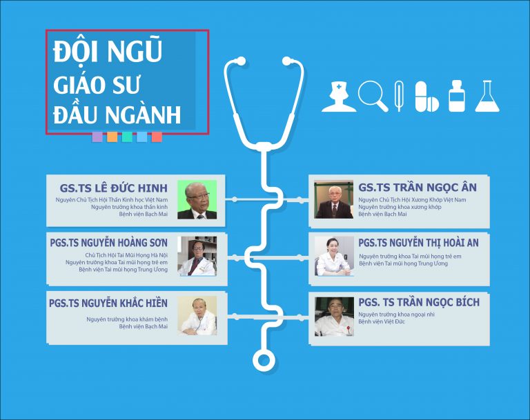 Những ưu điểm khi khám chữa bệnh tại bệnh viện An Việt 1
