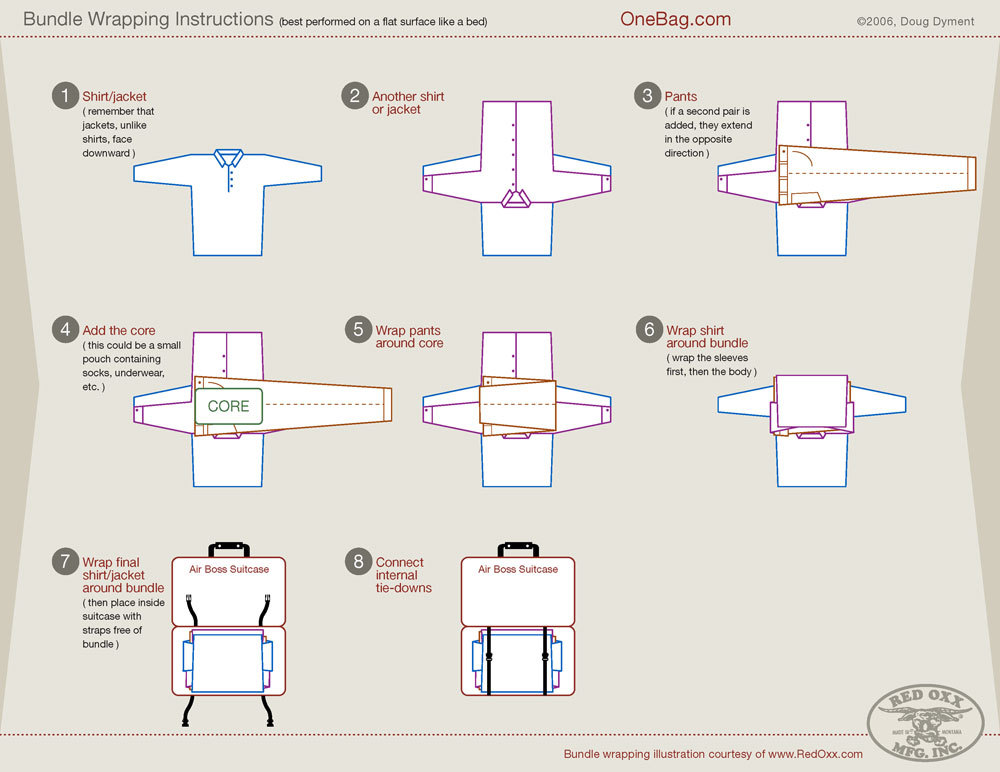 bundle-wrapping.jpg