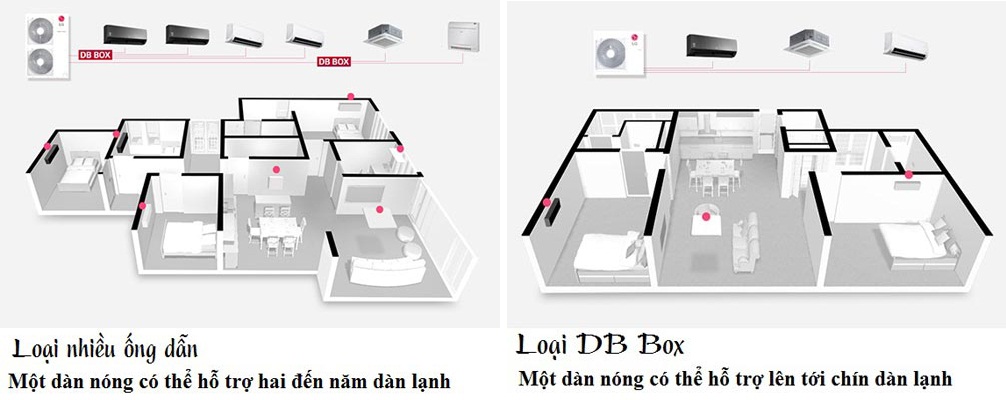 Giải pháp hoàn hảo cho nhiều phòng