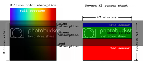 500px-Absorption-X3.png