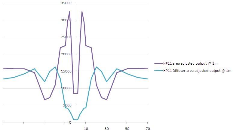 HP11AreaAdjustedbeamintensityprofile_1348903070.jpg