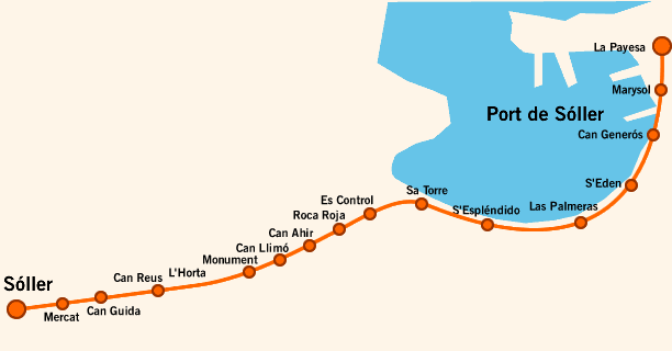 mapa_recorrido_tra.gif