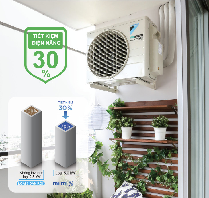 Máy lạnh Multi tiết kiệm không gian