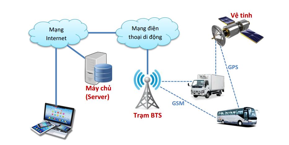 định-vị-bền.jpg