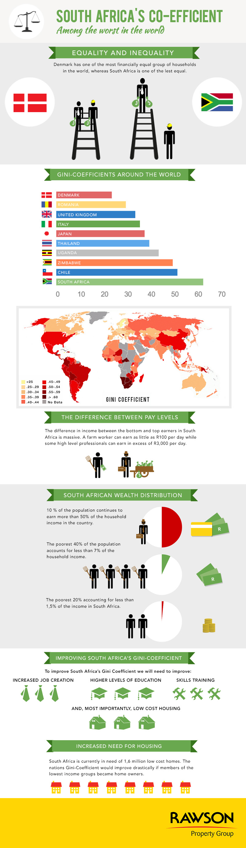 Gini-Coef-Infographic.jpg