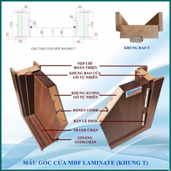 Cấu tạo cửa gỗ công nghiệp