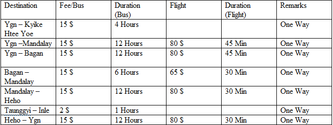 Myanmarbusflight.png