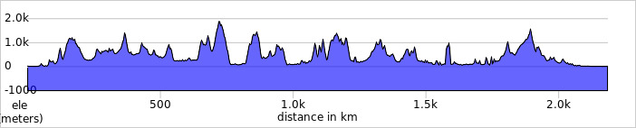 elevation_profile