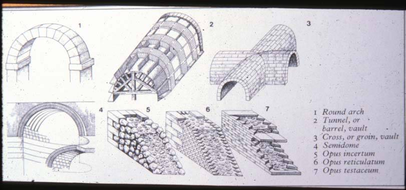 Roman20Construction20Vault.jpg