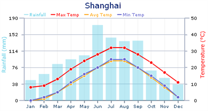 Shang.png