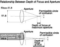 depthfocus.gif