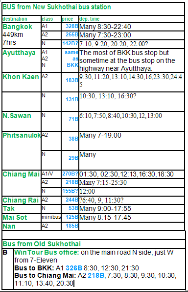 busSukhothai.png