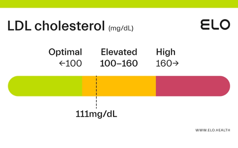 ldl-cholesterol