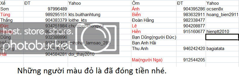 danhsachdidongvan4.png