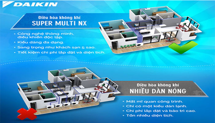 Máy lạnh mẹ bồng con Multi thương hiệu Daikin