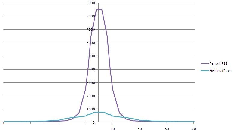 HP11beamintensityprofile_1348903068.jpg