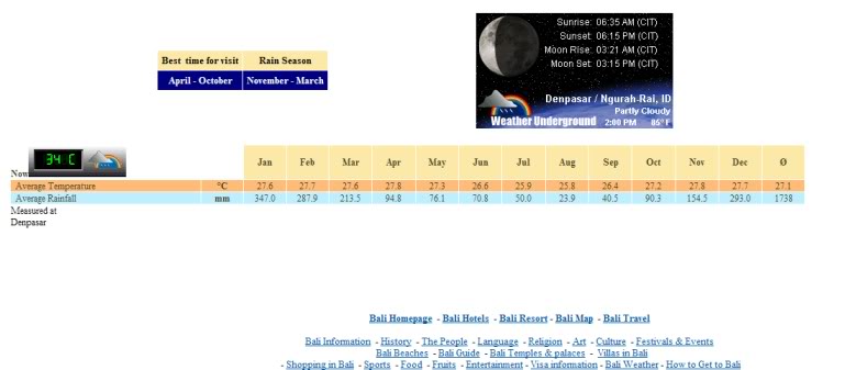 Bali_weatherreport.jpg