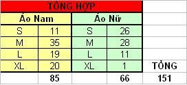 tonghopdataoPhuot1.jpg