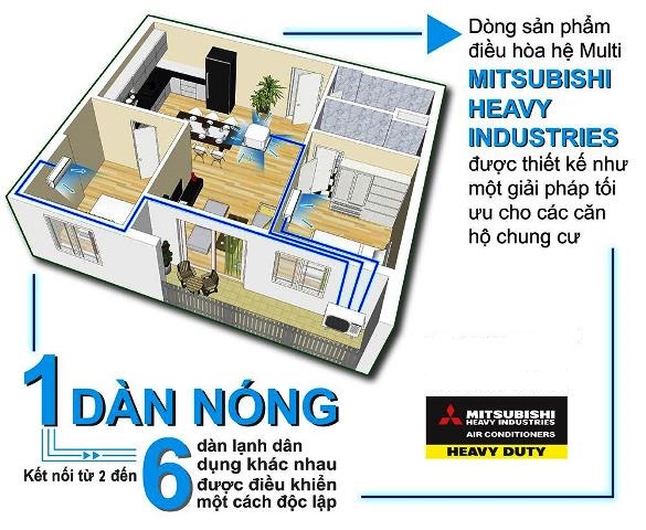 Máy lạnh Multi 