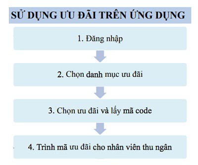 huong_dan_tung_buoc_nhan_ma_code.jpg