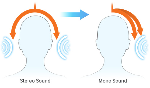 Âm thanh Mono là gì? Âm Thanh Stereo là gì? Âm thanh nào tốt hơn?