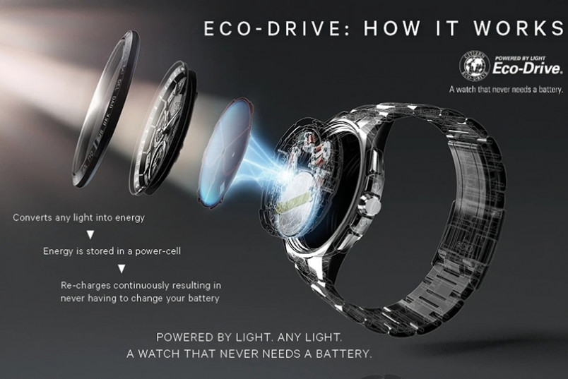 citizen-eco-drive