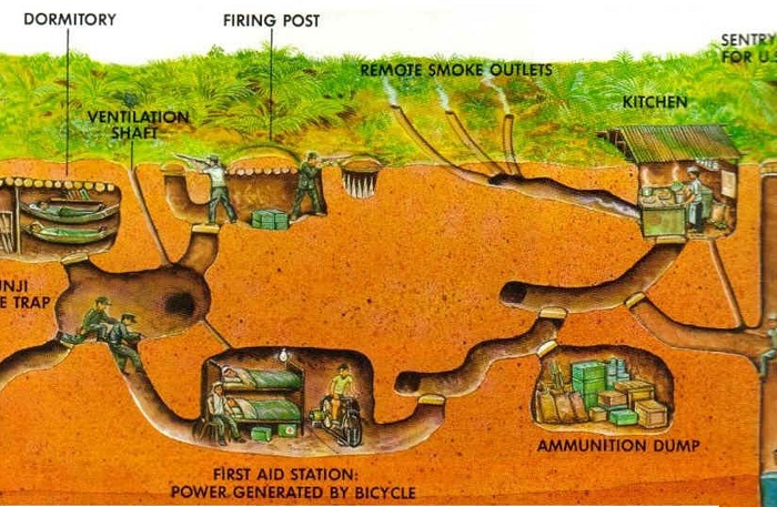 mekong-delta-cu-chi-tunnels